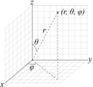 Visualizing Black Holes with General Relativistic Ray Tracing – Sean's ...